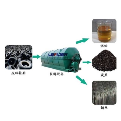 赤峰地區(qū)收廢輪胎電話號碼查詢-第1張圖片