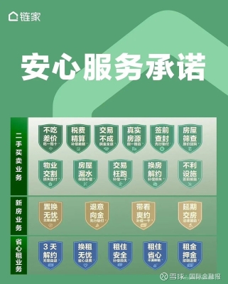 赤峰鏈家房屋中介電話號(hào)碼-第1張圖片