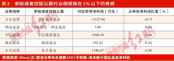 赤峰中信國金公司電話多少號-第1張圖片