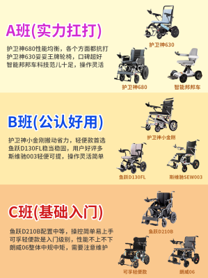 赤峰輪椅批發(fā)電話多少啊-第1張圖片