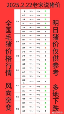 赤峰雨潤(rùn)市場(chǎng)豬肉價(jià)格-第1張圖片