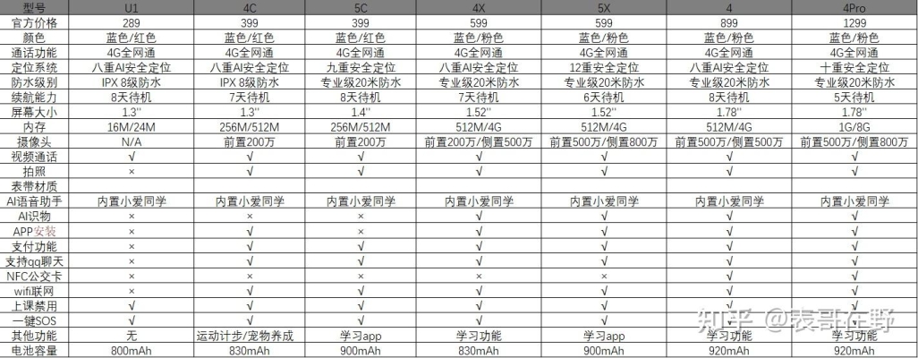 赤峰劉語小米售后電話號碼查詢-第1張圖片