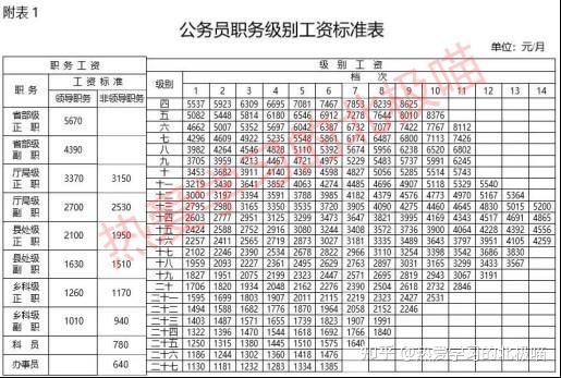 赤峰公務員補課舉報電話是多少-第1張圖片