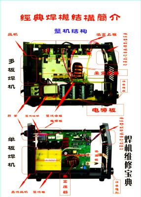 赤峰市電焊機(jī)維修電話號(hào)碼-第1張圖片