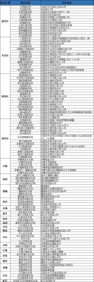 赤峰市代辦業(yè)務(wù)電話號碼是多少-第1張圖片