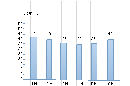 查赤峰市交水費電話是多少?-第1張圖片