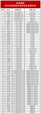 赤峰市五三職業(yè)高中電話號碼-第1張圖片