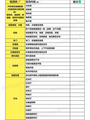 赤峰哪里驗(yàn)車好點(diǎn)啊電話號(hào)碼-第1張圖片