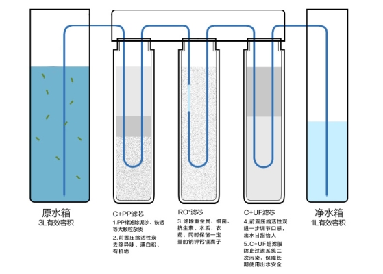 赤峰美的凈水器售后電話號碼-第1張圖片