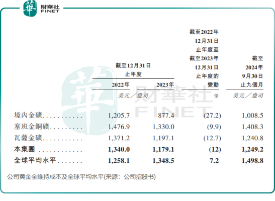 赤峰金子車隊(duì)招聘電話是多少號(hào)-第1張圖片
