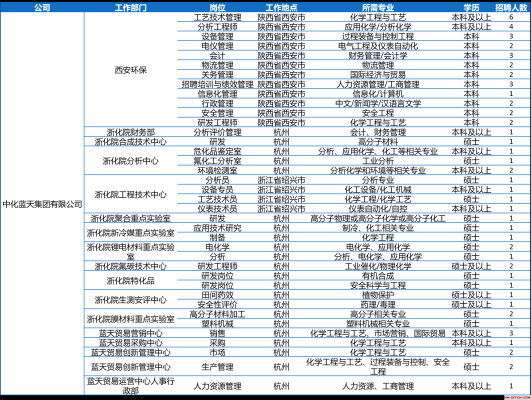 赤峰救援隊招聘公告電話號碼-第1張圖片