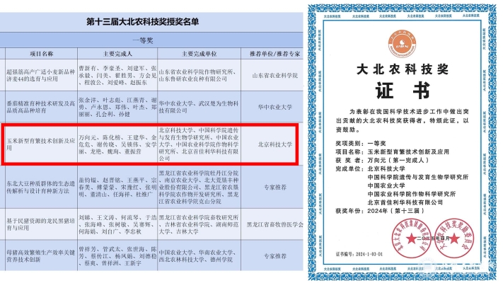 赤峰大北農(nóng)招聘信息-第1張圖片