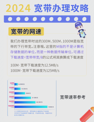電信寬帶辦理赤峰電話號碼-第1張圖片