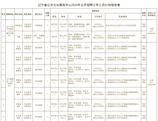 赤峰招人地點(diǎn)有哪些電話號碼-第1張圖片