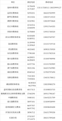 赤峰爛尾樓舉報電話是多少-第1張圖片