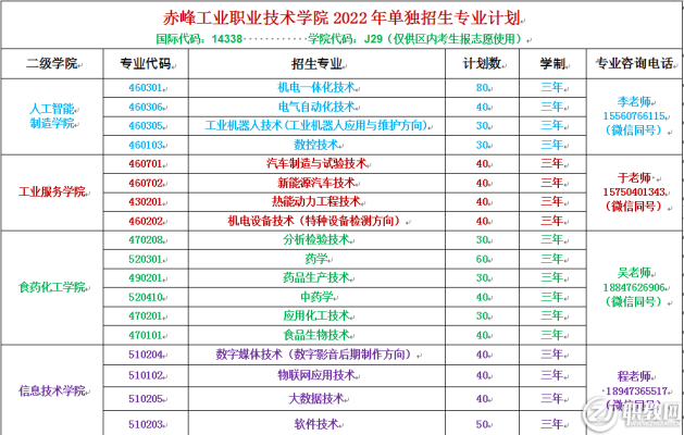 赤峰助學(xué)管理中心電話號碼是多少-第1張圖片