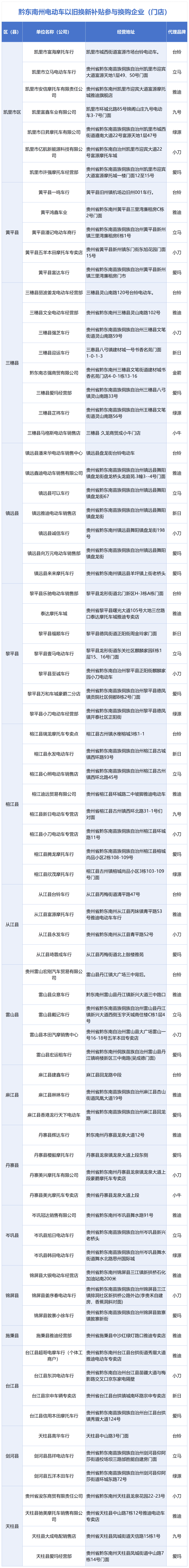 赤峰賣小米的地方電話地址查詢-第1張圖片