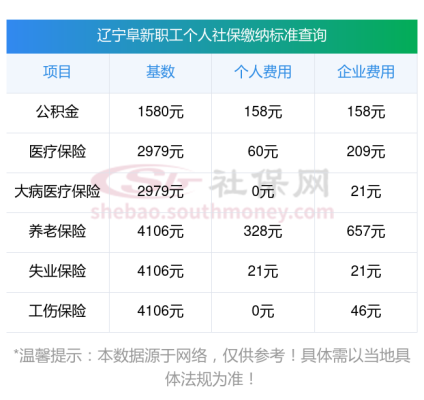 赤峰糞便捐獻電話號碼查詢是多少-第1張圖片