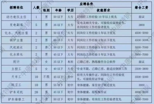 赤峰土木招聘群電話號碼是多少-第1張圖片