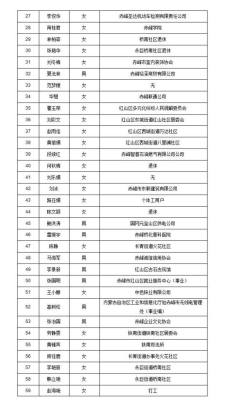 赤峰工作群招人嗎電話號碼-第1張圖片