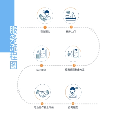 赤峰市上門滅蟲電話號(hào)碼-第1張圖片