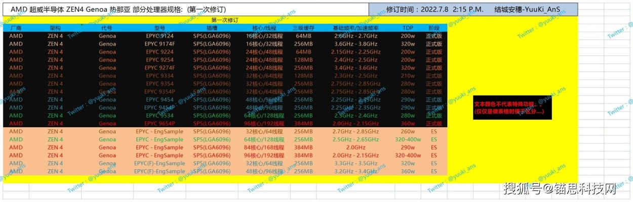 赤峰市鍵盤改裝店電話號碼-第1張圖片