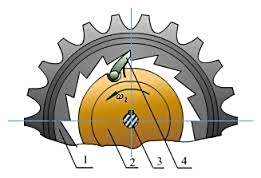 赤峰軸承套子廠電話號碼查詢-第1張圖片