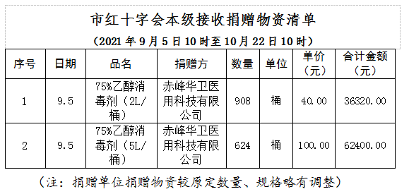 赤峰防御辦電話號(hào)碼查詢是多少-第1張圖片