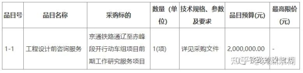赤峰到通遼汽車站電話多少-第1張圖片