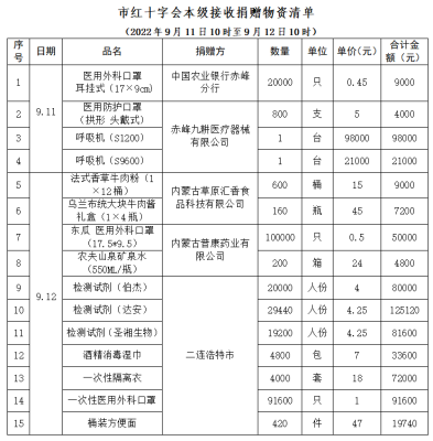 赤峰防控排查電話號碼是多少-第1張圖片