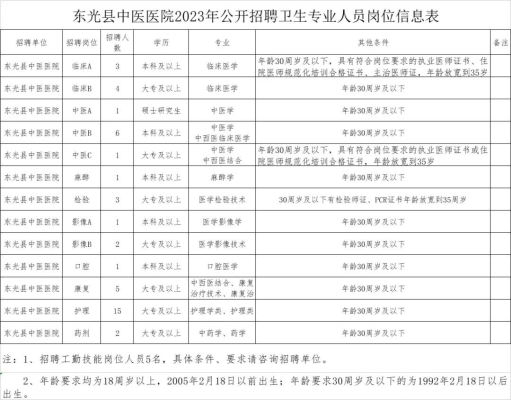 赤峰鯤鵬集訓(xùn)營招聘電話號碼-第1張圖片