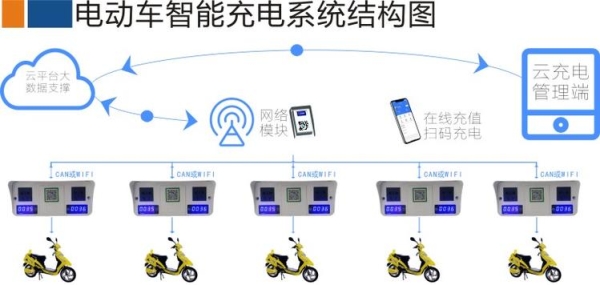 赤峰機場充電樁電話多少號-第1張圖片