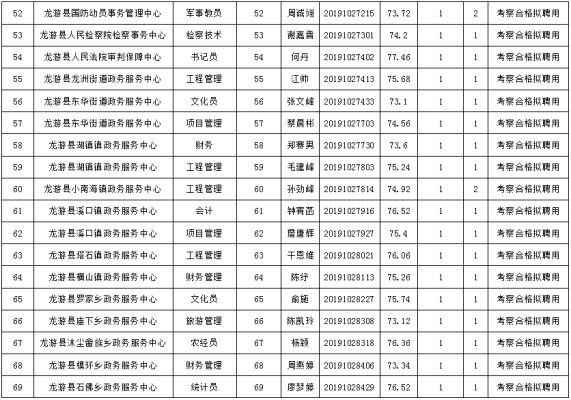 赤峰私房小廚招聘電話是多少號-第1張圖片