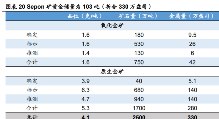 赤峰黃金加工店電話號碼多少-第1張圖片