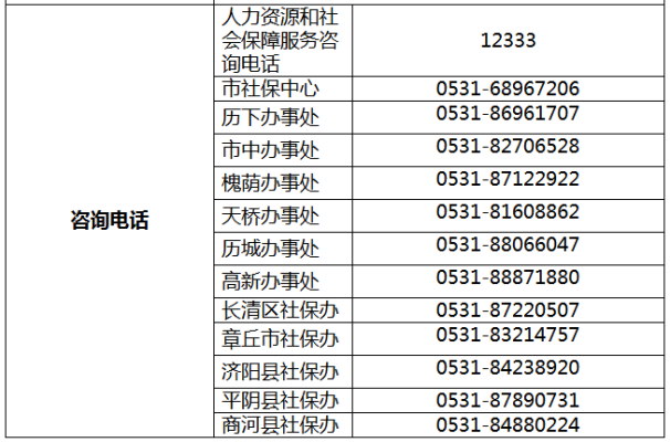 赤峰社保咨詢電話多少號(hào)-第1張圖片