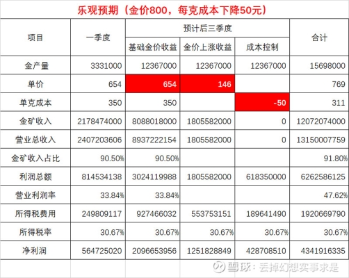 赤峰天山黃金店電話多少號(hào)-第1張圖片