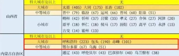 赤峰通遼專(zhuān)線電話(huà)號(hào)碼查詢(xún)-第1張圖片