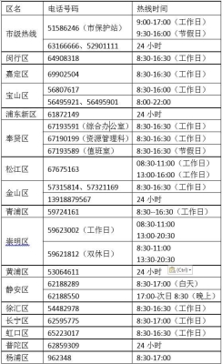 赤峰勞動(dòng)局電話投訴熱線是多少-第1張圖片