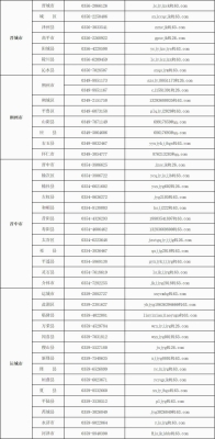 赤峰舉報老賴打什么電話號碼-第1張圖片