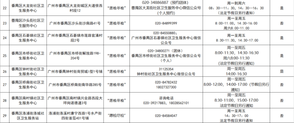 赤峰松山區(qū)社區(qū)報(bào)備電話是多少-第1張圖片