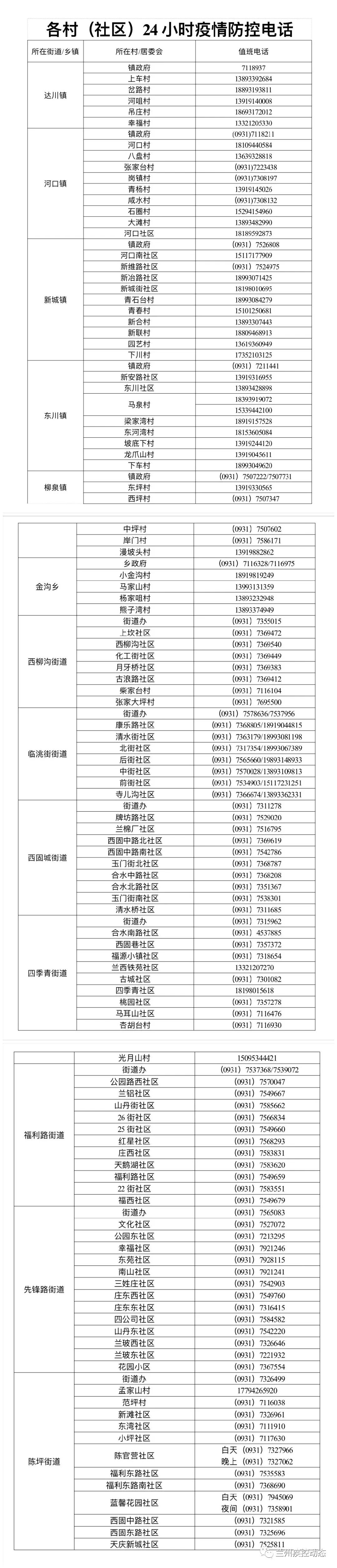 赤峰投訴電話號(hào)碼大全查詢(xún)電話-第1張圖片