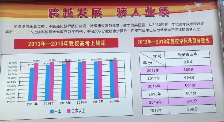 赤峰三中報(bào)名電話號碼-第1張圖片
