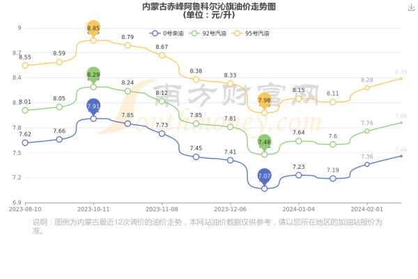 赤峰東洋輪胎電話號(hào)碼查詢是多少-第1張圖片