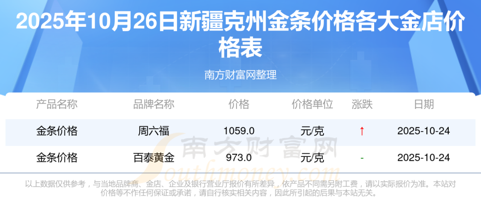 赤峰眾聯(lián)百泰金店電話號碼-第1張圖片