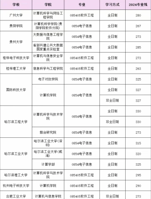 赤峰考研問題咨詢電話號碼是多少-第1張圖片
