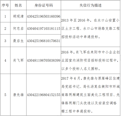赤峰救援隊(duì)名單電話查詢號(hào)碼-第1張圖片