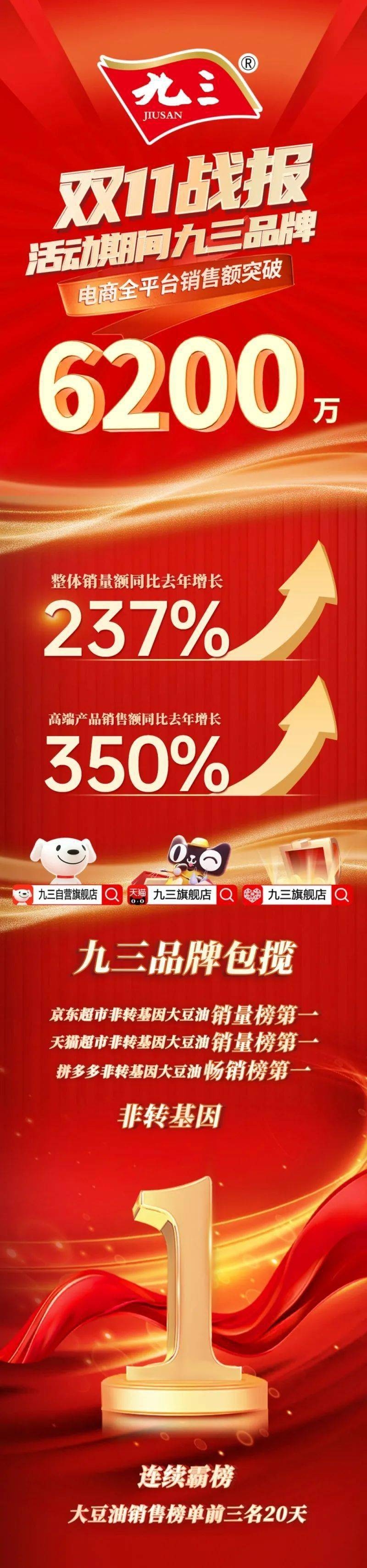 赤峰北大荒超市電話號碼-第1張圖片