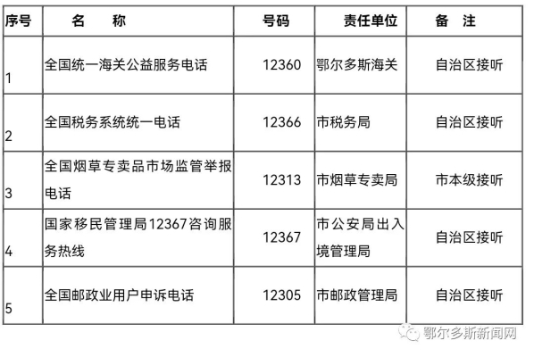 赤峰郵政管理局部門電話號碼-第1張圖片
