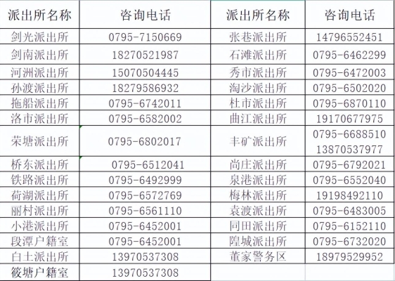 赤峰各鎮(zhèn)派出所電話號(hào)碼-第1張圖片