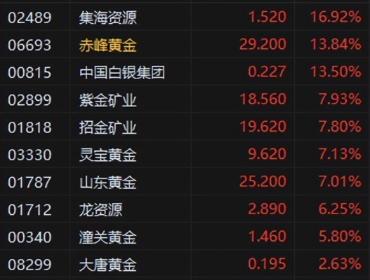 赤峰打金子店電話號碼多少-第1張圖片